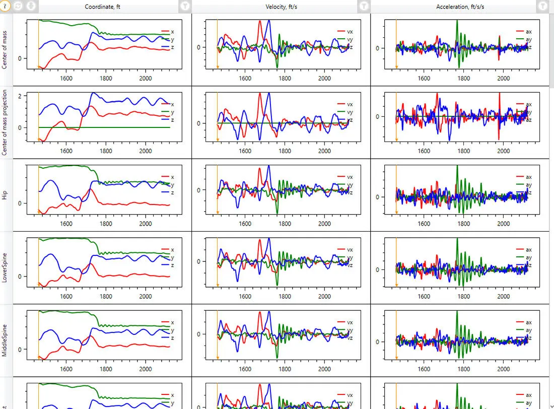 Example of biomechanical data (linear and angular quantities) as extracted from the 3D skeleton