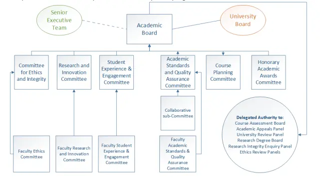 integrity-report-structure-17-18