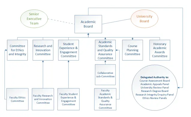 integrity-report-structure-18-19